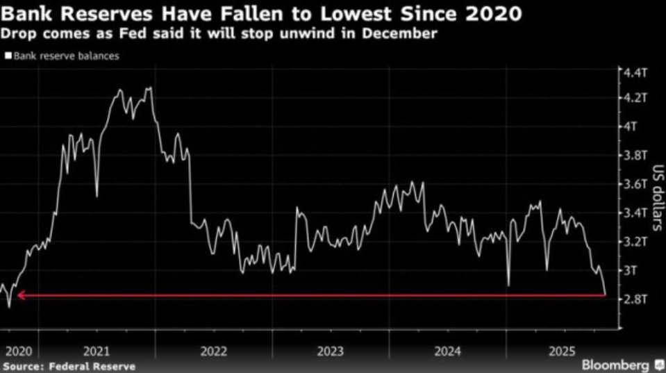 Bankacılık Rezervleri