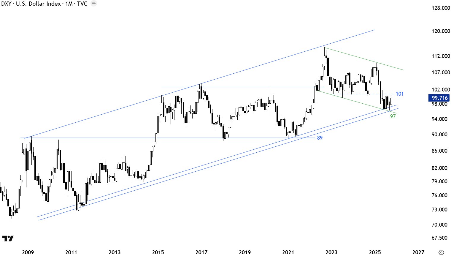 Bankacılık Rezervleri